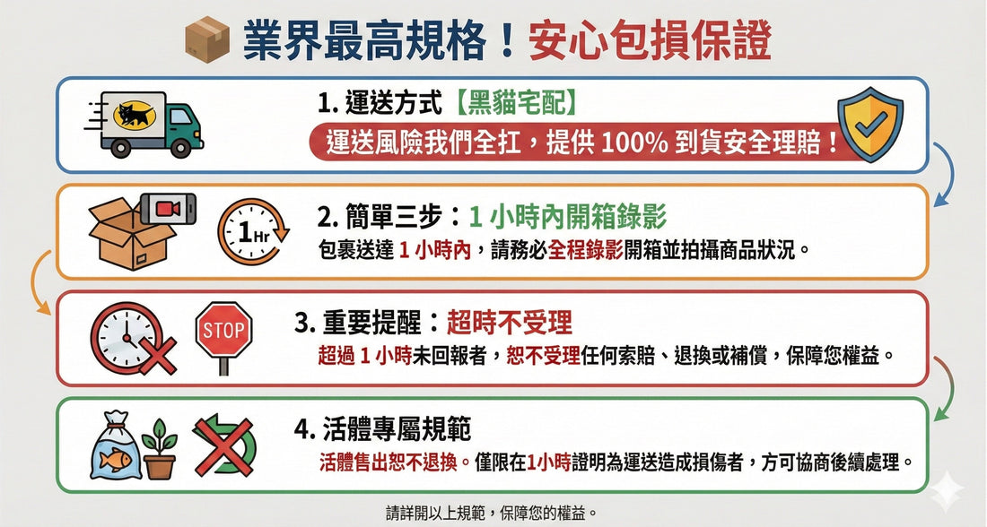 收貨必看！運送＆理賠懶人包 - 我家有魚 House fish