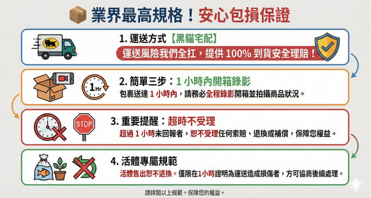 收貨必看！運送＆理賠懶人包 - 我家有魚 House fish